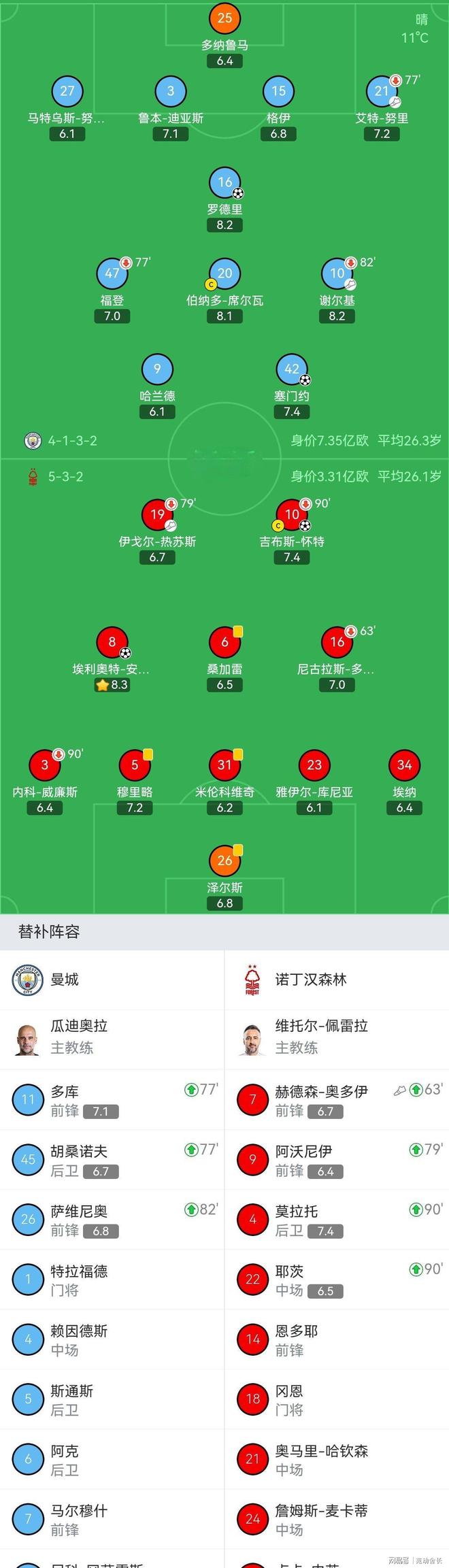 太狠了！阿森纳赛前刷新队史纪录今夜上海久事调整名单以备葡超，关键时刻曼城强势反弹